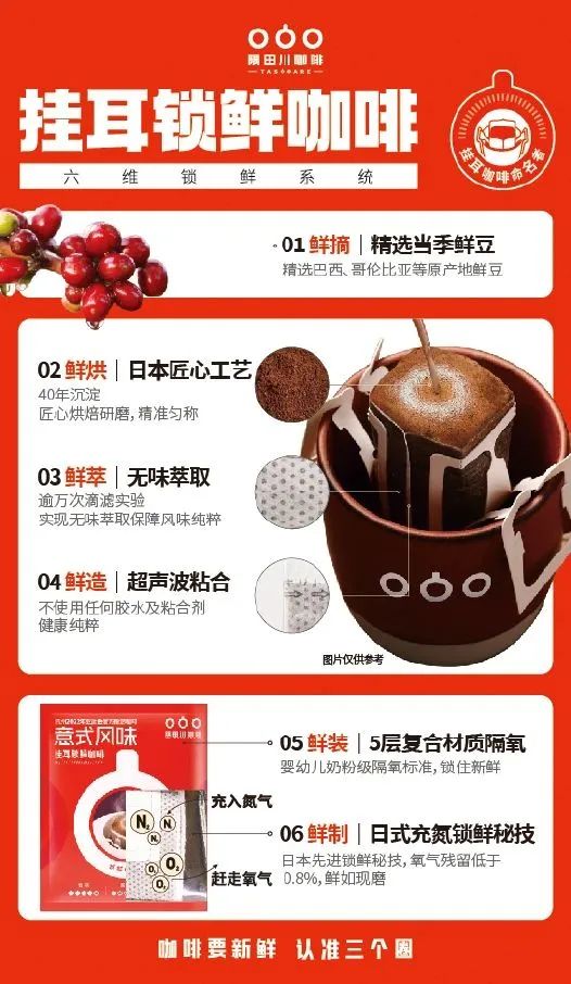 隅田川咖啡CMO：操盘两年从1到10，万字解读我眼中的品牌与增长