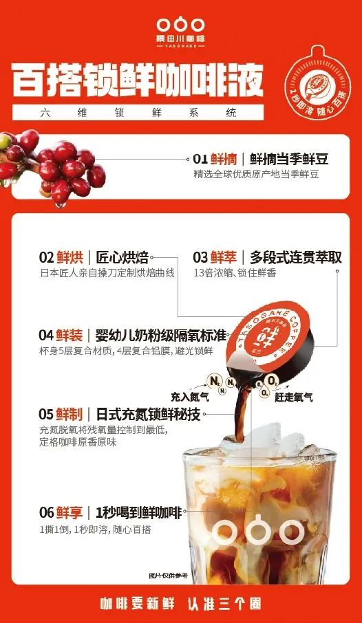 隅田川咖啡CMO：操盘两年从1到10，万字解读我眼中的品牌与增长