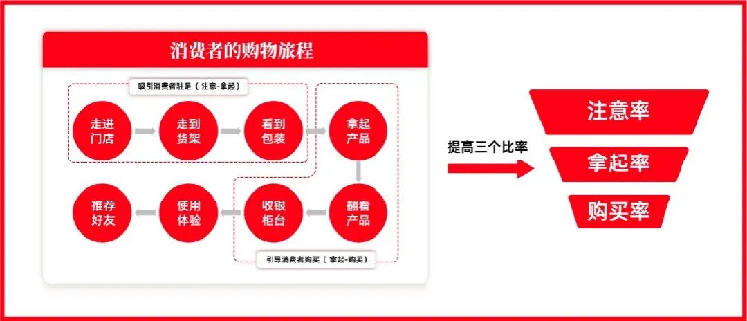 隅田川咖啡CMO：操盘两年从1到10，万字解读我眼中的品牌与增长