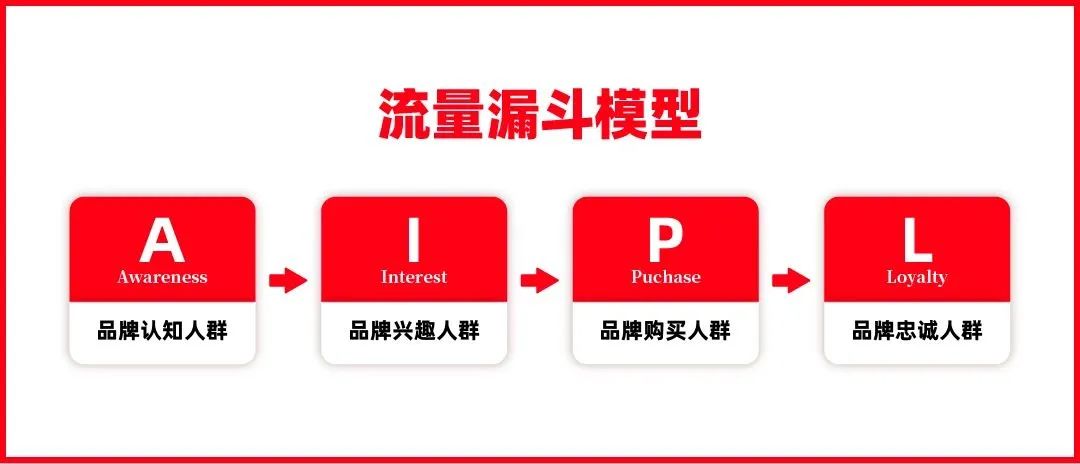 隅田川咖啡CMO：操盘两年从1到10，万字解读我眼中的品牌与增长