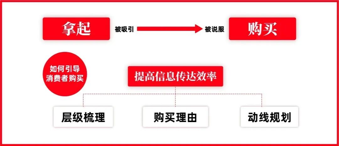 隅田川咖啡CMO：操盘两年从1到10，万字解读我眼中的品牌与增长