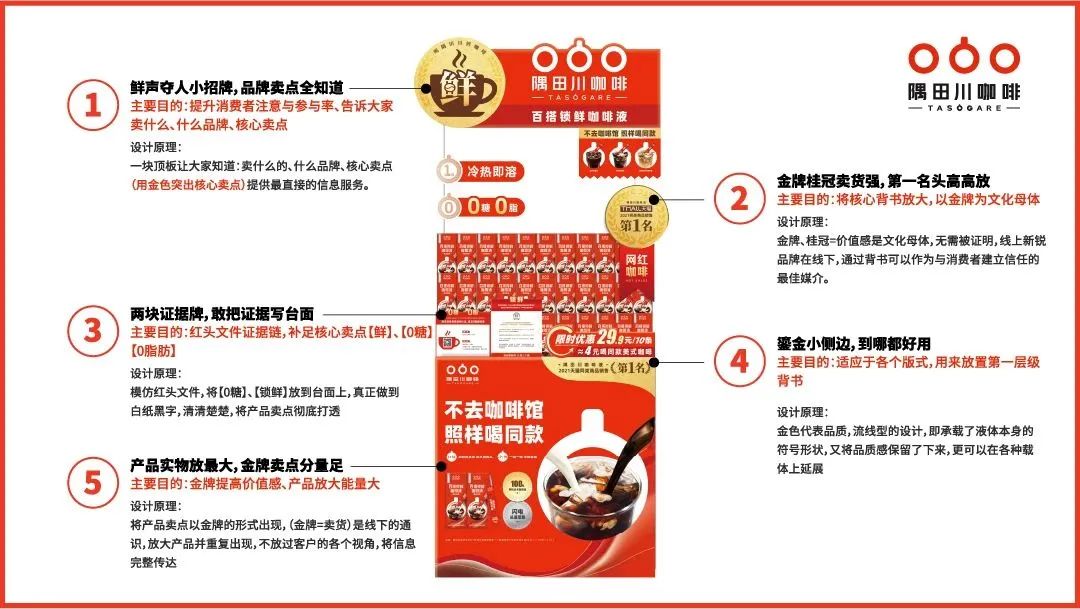 隅田川咖啡CMO：操盘两年从1到10，万字解读我眼中的品牌与增长