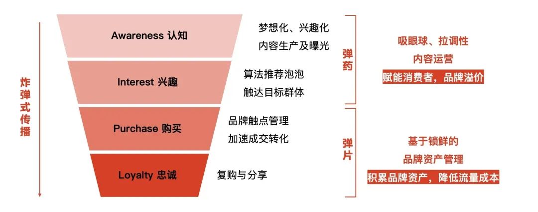 隅田川咖啡CMO：操盘两年从1到10，万字解读我眼中的品牌与增长