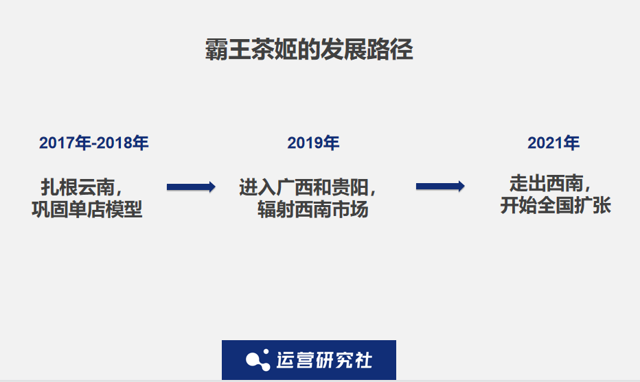 开店超1000家,私域会员数超千万,霸王茶姬凭什么?