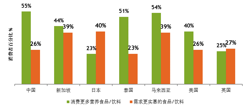 英敏特发布《2023年全球食品饮料趋势:中国篇》