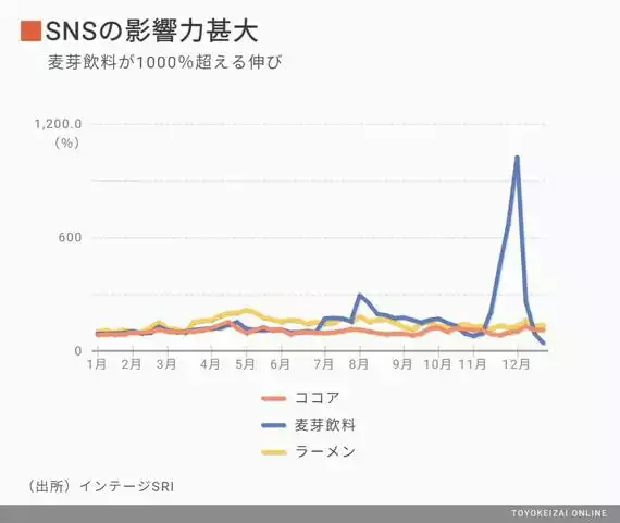 黄桃罐头、电解质水接连脱销，战疫食品新赛道来了？