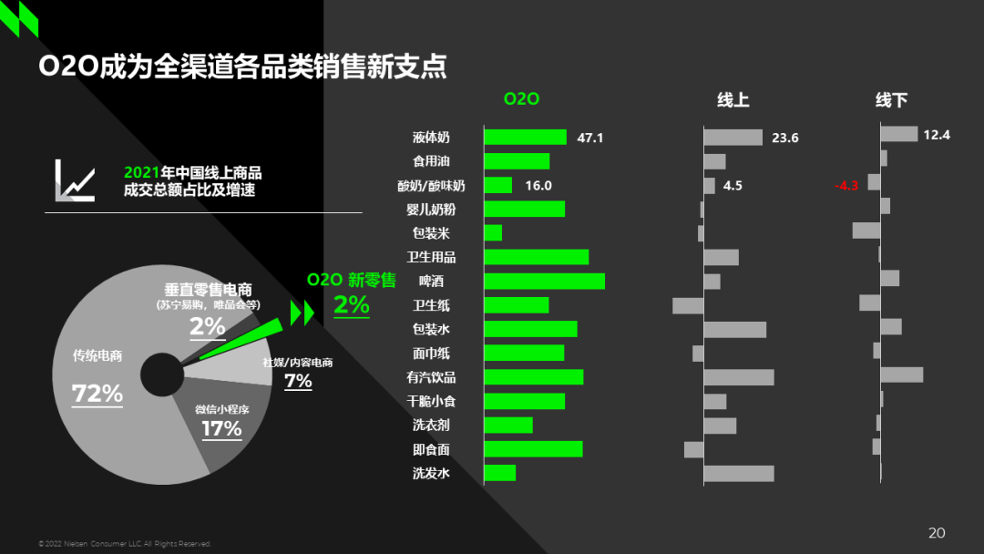 乳制品在后疫情时代如何跑赢未来？