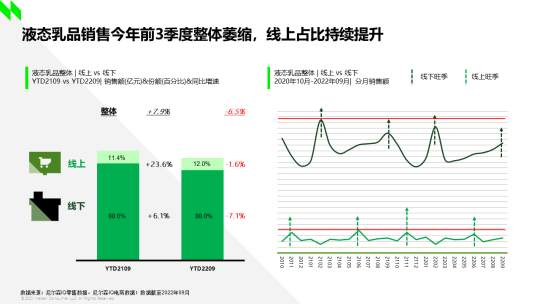 乳制品在后疫情时代如何跑赢未来？