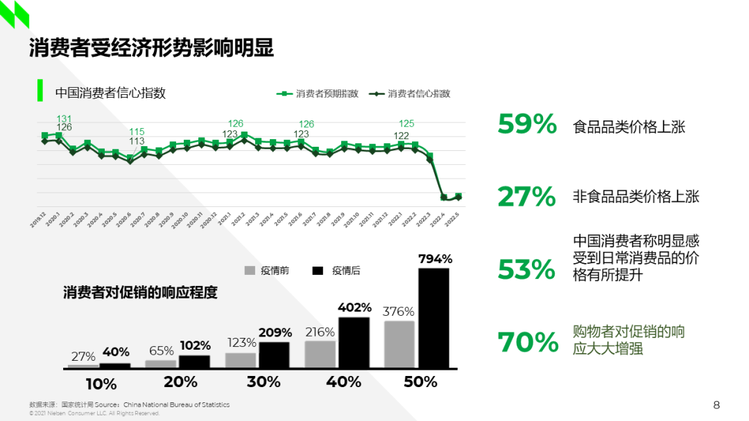 乳制品在后疫情时代如何跑赢未来？