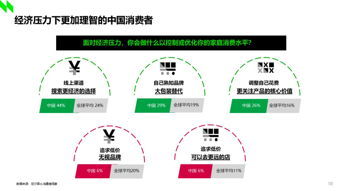 乳制品在后疫情时代如何跑赢未来？