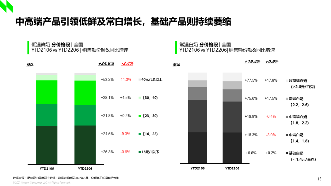 乳制品在后疫情时代如何跑赢未来？