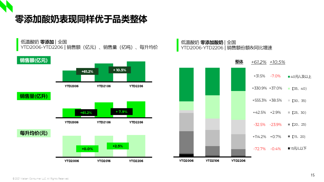 乳制品在后疫情时代如何跑赢未来？