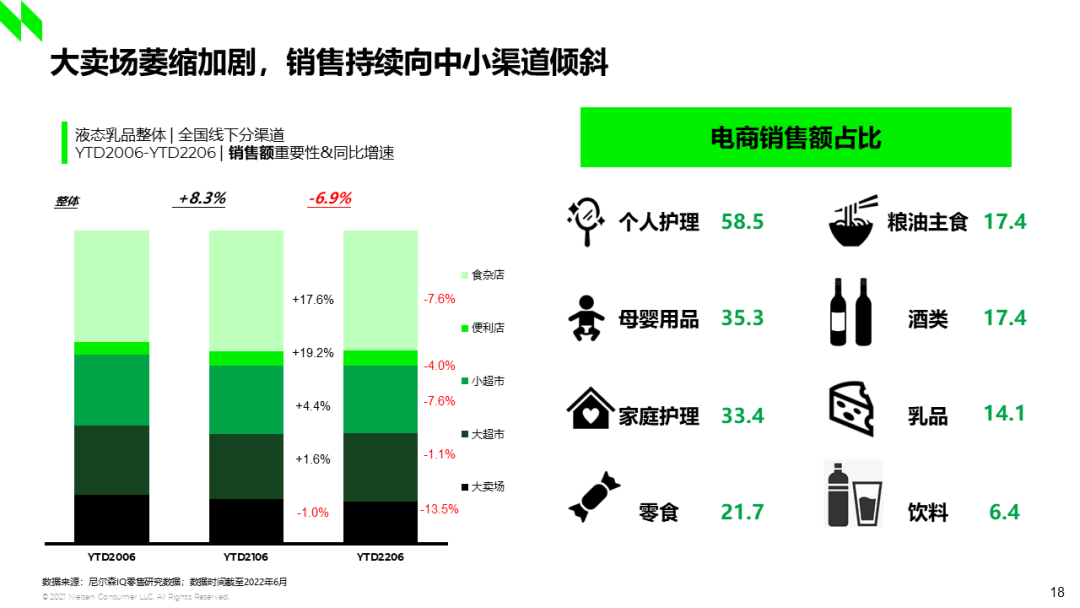 乳制品在后疫情时代如何跑赢未来？