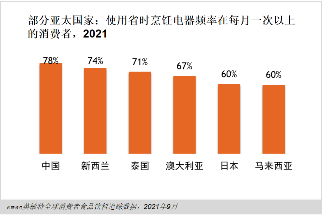 干货!对话英敏特:《全球食品饮料趋势2023》首发解读