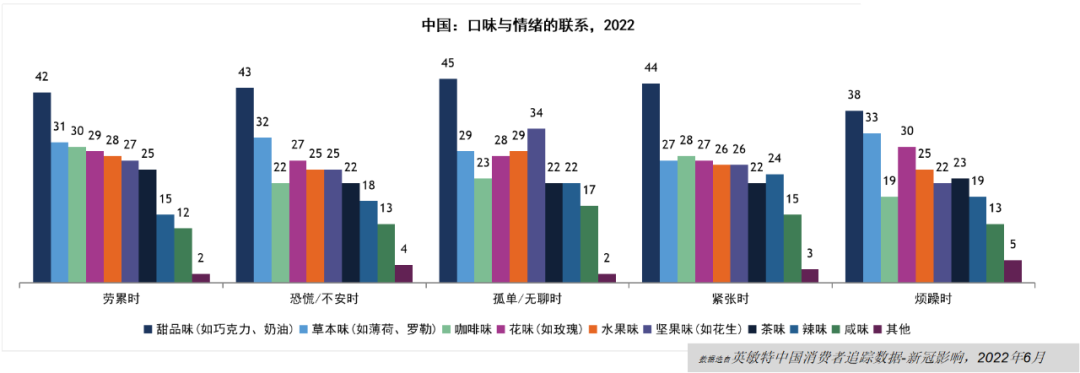 干货!对话英敏特:《全球食品饮料趋势2023》首发解读