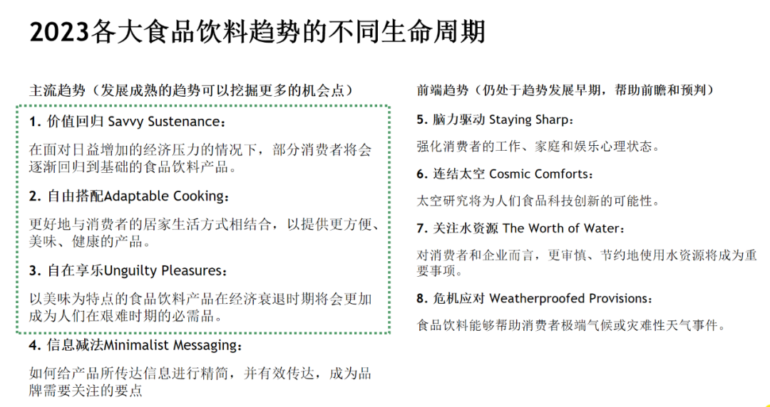 干货!对话英敏特:《全球食品饮料趋势2023》首发解读