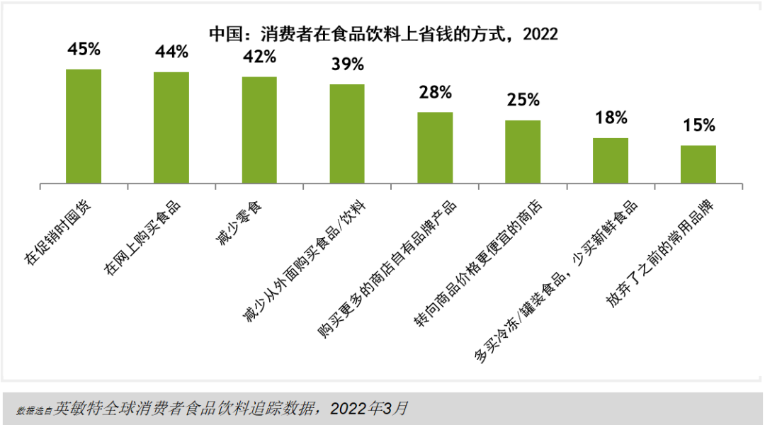 干货!对话英敏特:《全球食品饮料趋势2023》首发解读