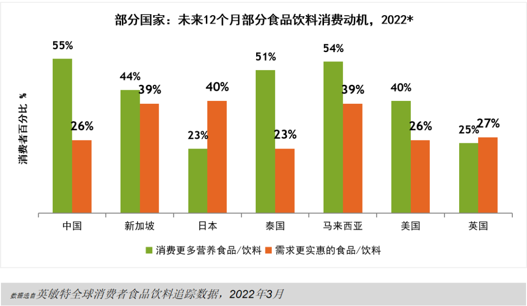干货!对话英敏特:《全球食品饮料趋势2023》首发解读
