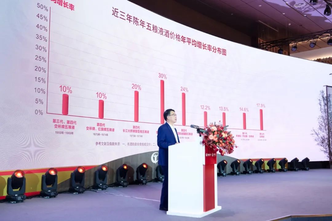 家有老酒IP王牌,陈年五粮液价值再提升
