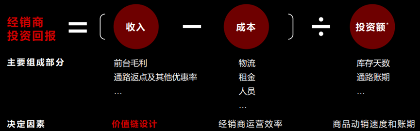 鲁秀琼：从“新消费”到“真消费”，全域渠道能力是关键