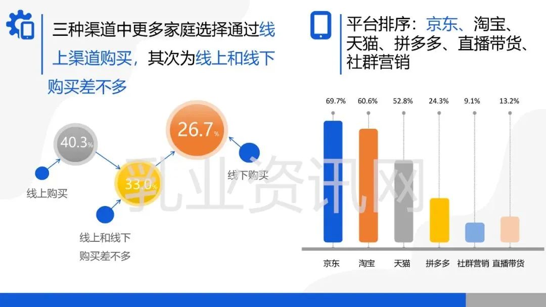 蒙牛、伊利、光明…哪些品牌的纯牛奶、酸奶被更多农村家庭选择？