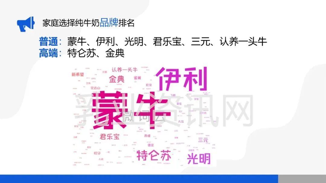 蒙牛、伊利、光明…哪些品牌的纯牛奶、酸奶被更多农村家庭选择？