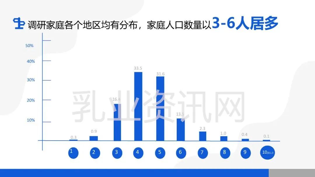 蒙牛、伊利、光明…哪些品牌的纯牛奶、酸奶被更多农村家庭选择？