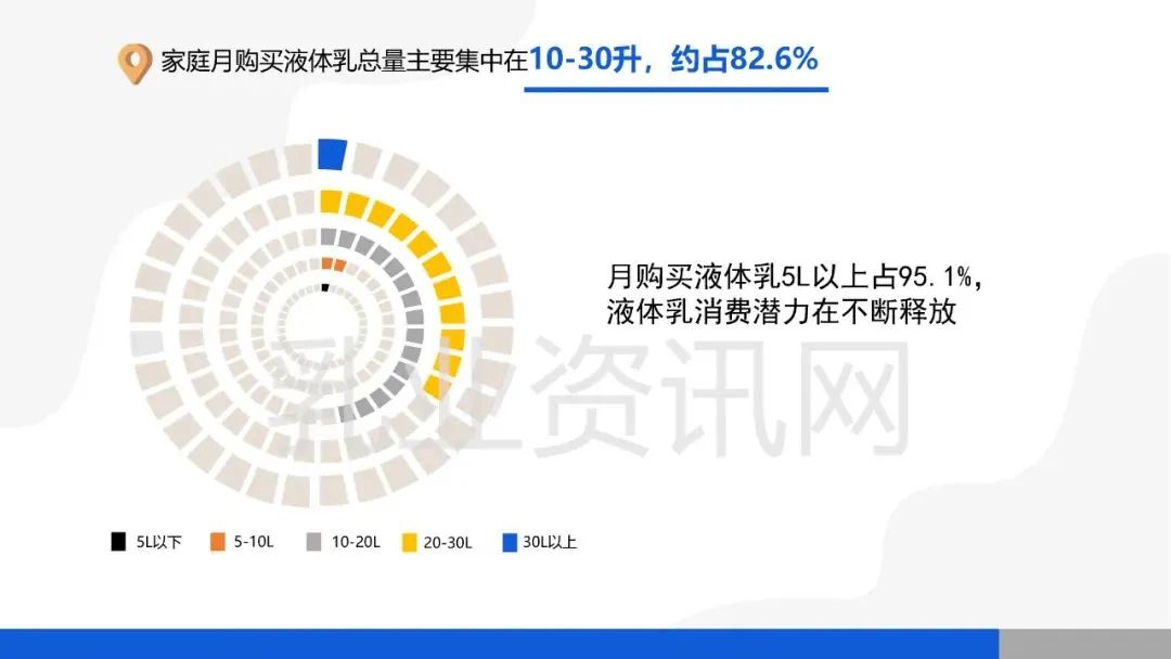 蒙牛、伊利、光明…哪些品牌的纯牛奶、酸奶被更多农村家庭选择？