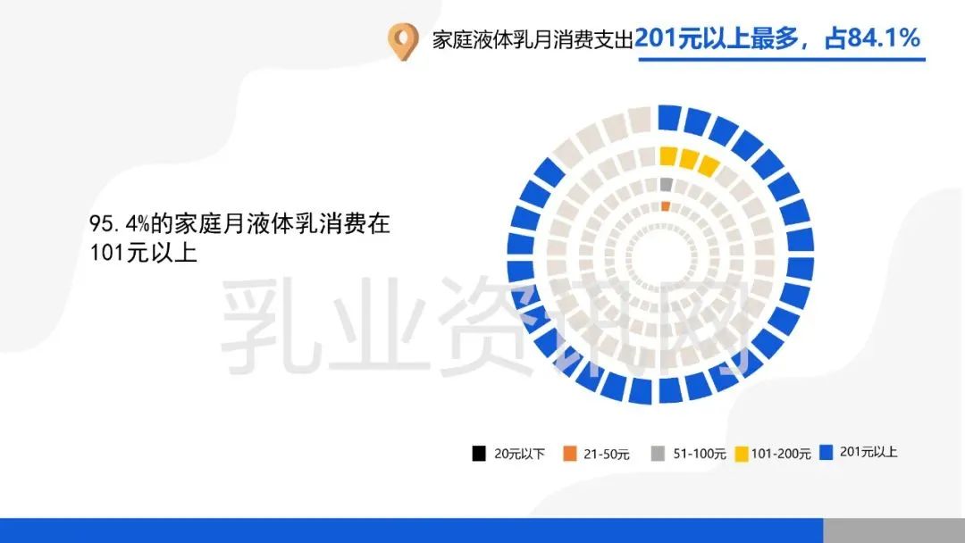 蒙牛、伊利、光明…哪些品牌的纯牛奶、酸奶被更多农村家庭选择？