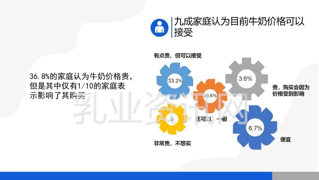 蒙牛、伊利、光明…哪些品牌的纯牛奶、酸奶被更多农村家庭选择？