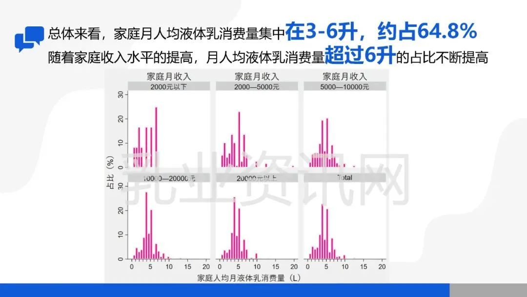蒙牛、伊利、光明…哪些品牌的纯牛奶、酸奶被更多农村家庭选择？
