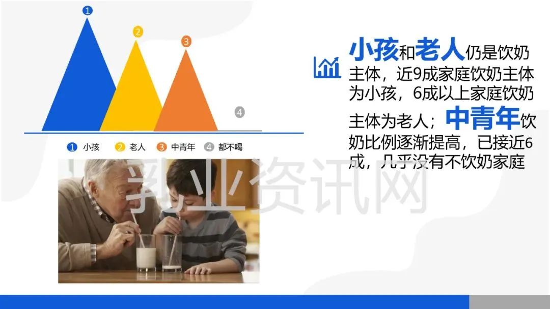 蒙牛、伊利、光明…哪些品牌的纯牛奶、酸奶被更多农村家庭选择？