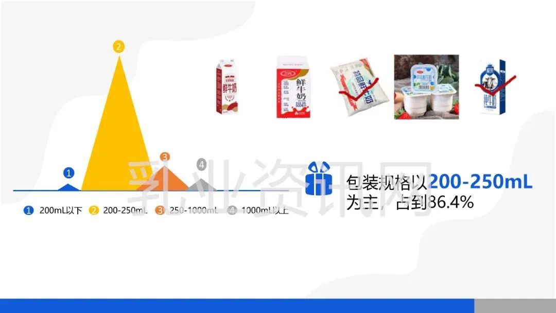 蒙牛、伊利、光明…哪些品牌的纯牛奶、酸奶被更多农村家庭选择？