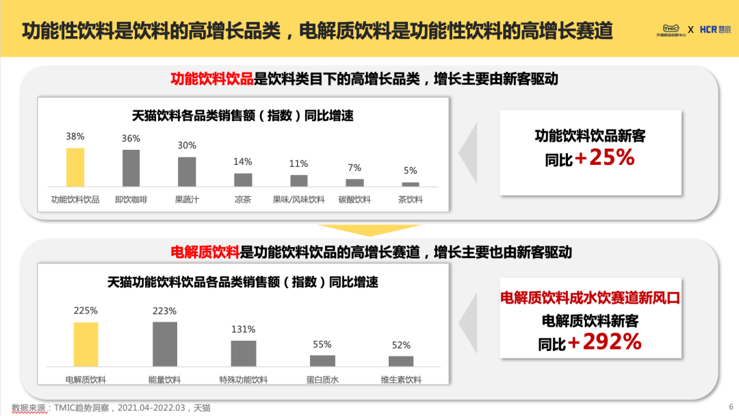 元气、农夫领衔,卖脱销的电解质水喜提“c位”!