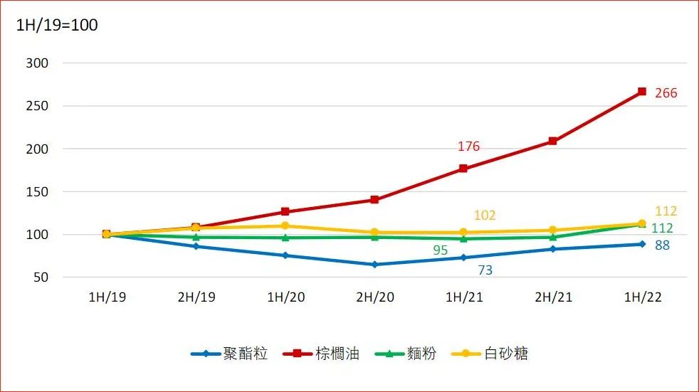 我们走过的这一年：盘点2022年影响深远的行业大事件
