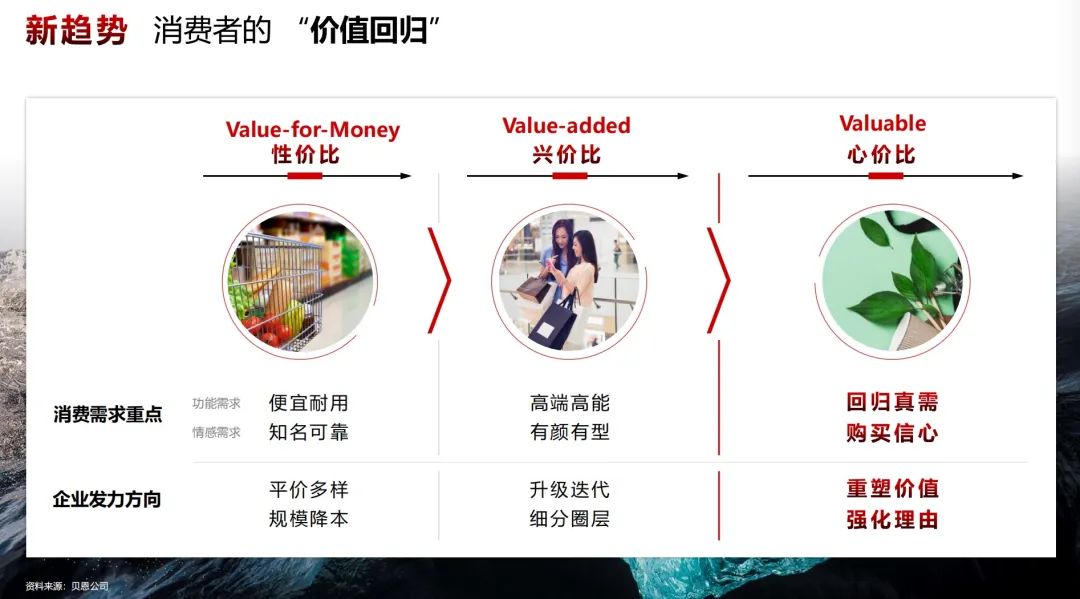 食品行业穿越周期，需要战略定力