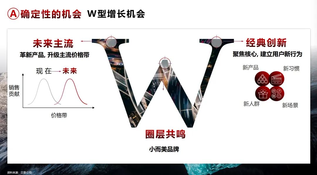食品行业穿越周期，需要战略定力