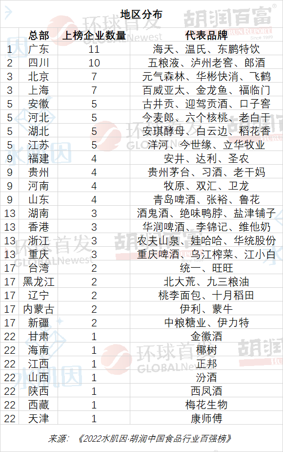 《胡润中国食品行业百强榜》发布,透露了哪些行业发展信号?