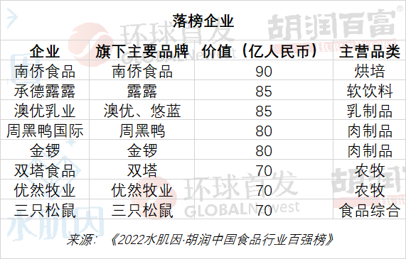 《胡润中国食品行业百强榜》发布,透露了哪些行业发展信号?