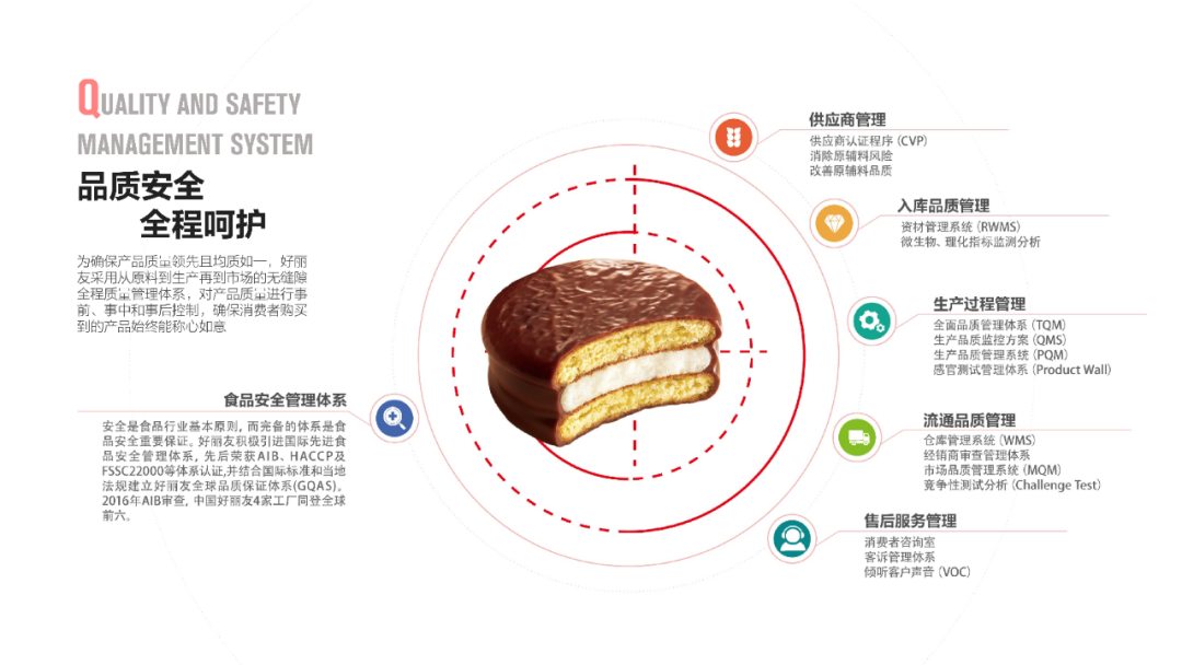好丽友摘取“年度七星奖”,食品安全成果获权威认证!