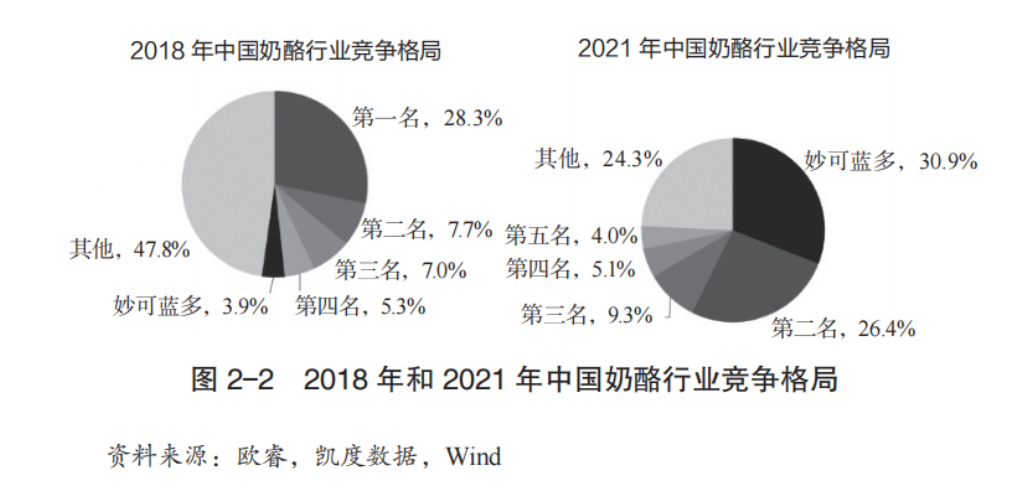 中国消费品牌崛起的硬核方法