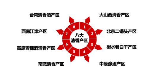 两万字、六大板块：《大清香复兴——中国清香酒产业高质量发展白皮书》即将首发！