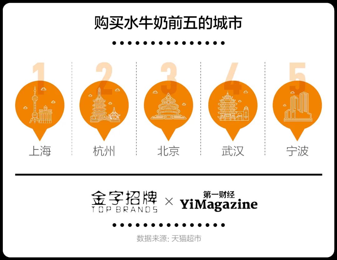 螺蛳粉之后,广西能否捧红水牛奶?