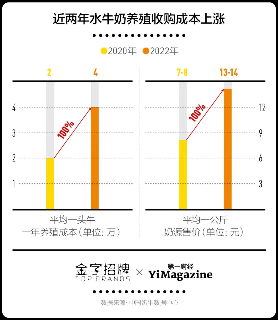 螺蛳粉之后,广西能否捧红水牛奶?