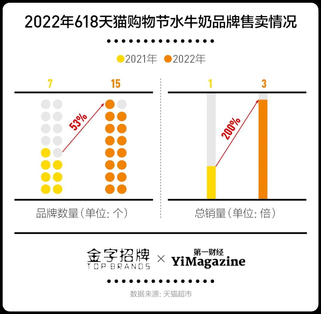螺蛳粉之后,广西能否捧红水牛奶?
