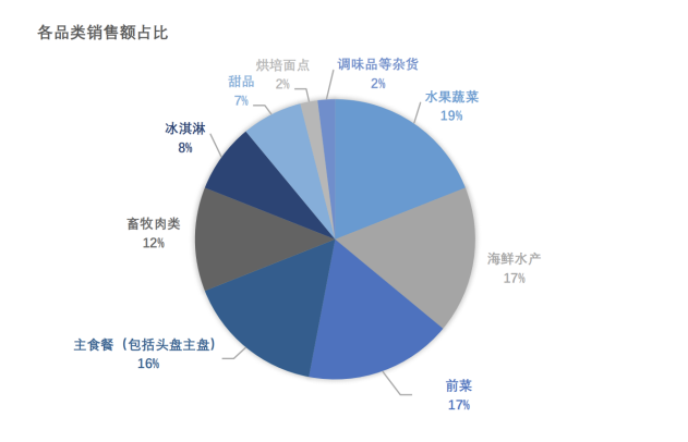 预制食品巨头：法国冻品之王Picard是如何发展起来的？