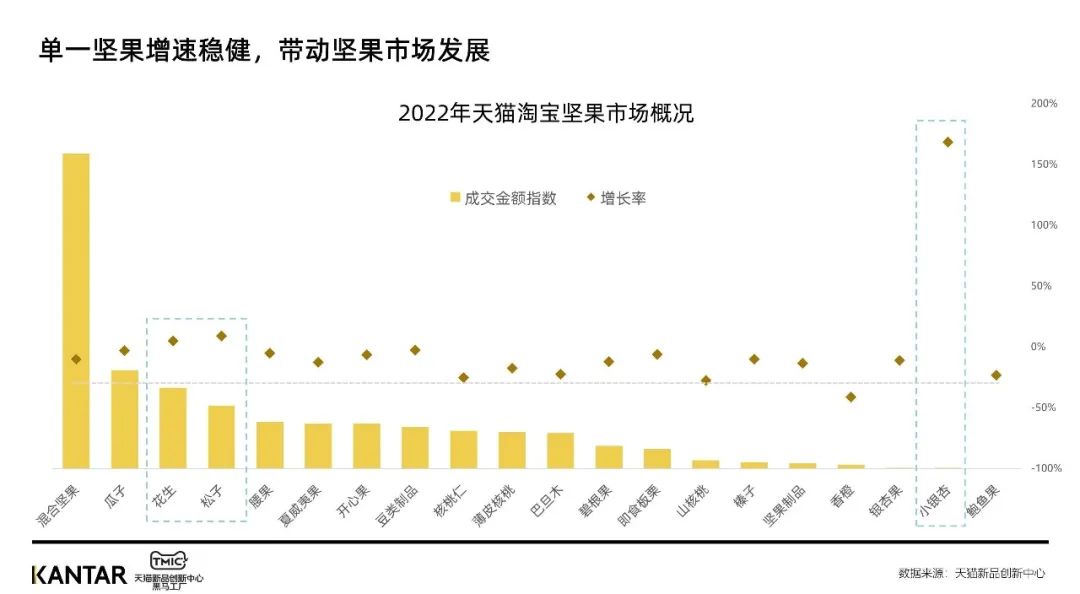 凯度xTMIC | 坚果行业趋势洞察报告