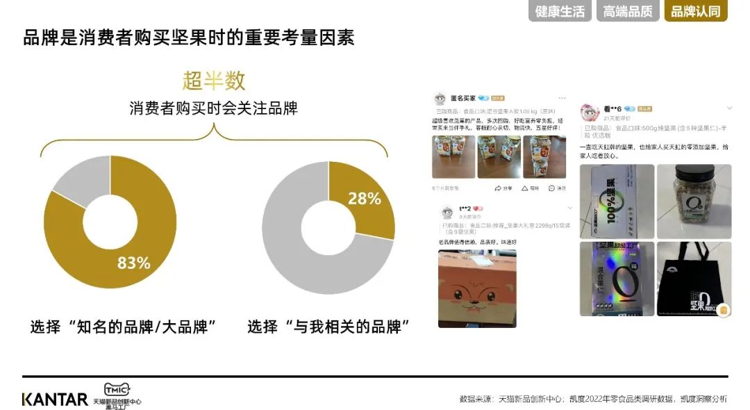 凯度xTMIC | 坚果行业趋势洞察报告