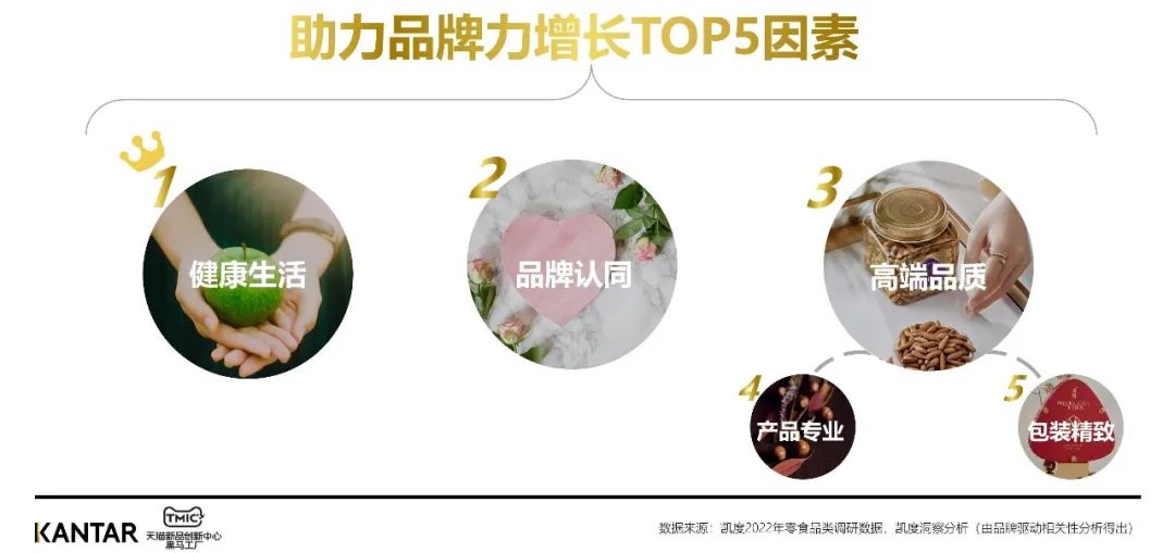 凯度xTMIC | 坚果行业趋势洞察报告