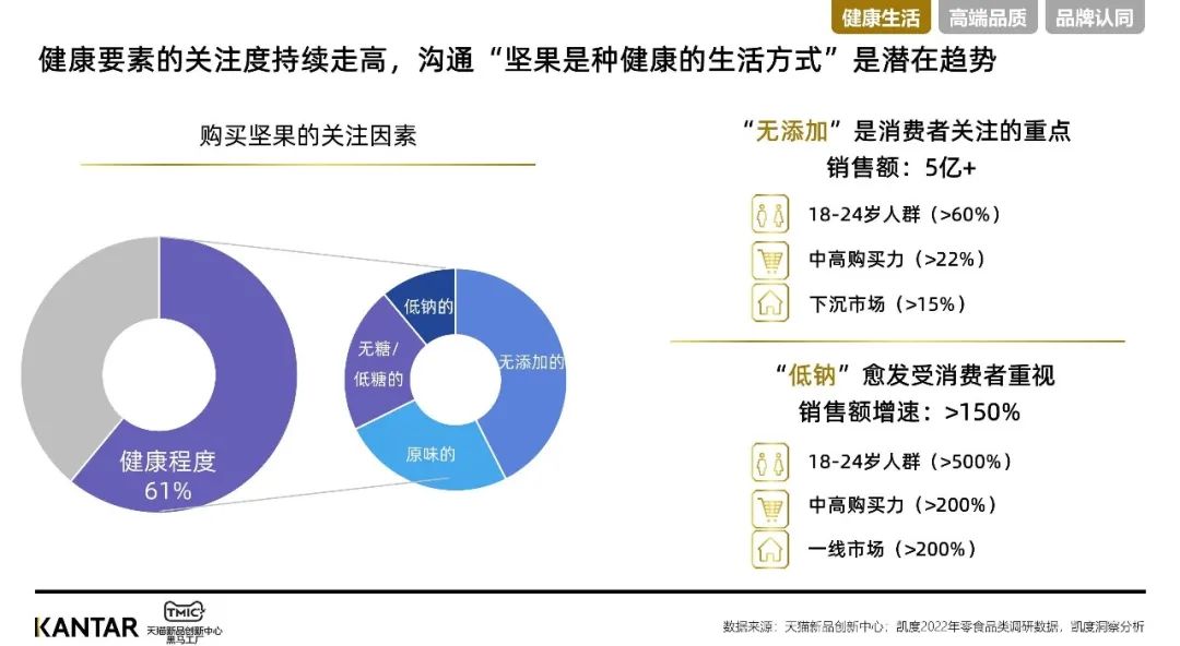 凯度xTMIC | 坚果行业趋势洞察报告